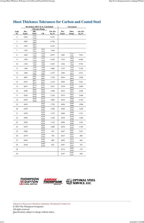 tolerance for sheet metal thickness|sheet metal thickness tolerance chart.